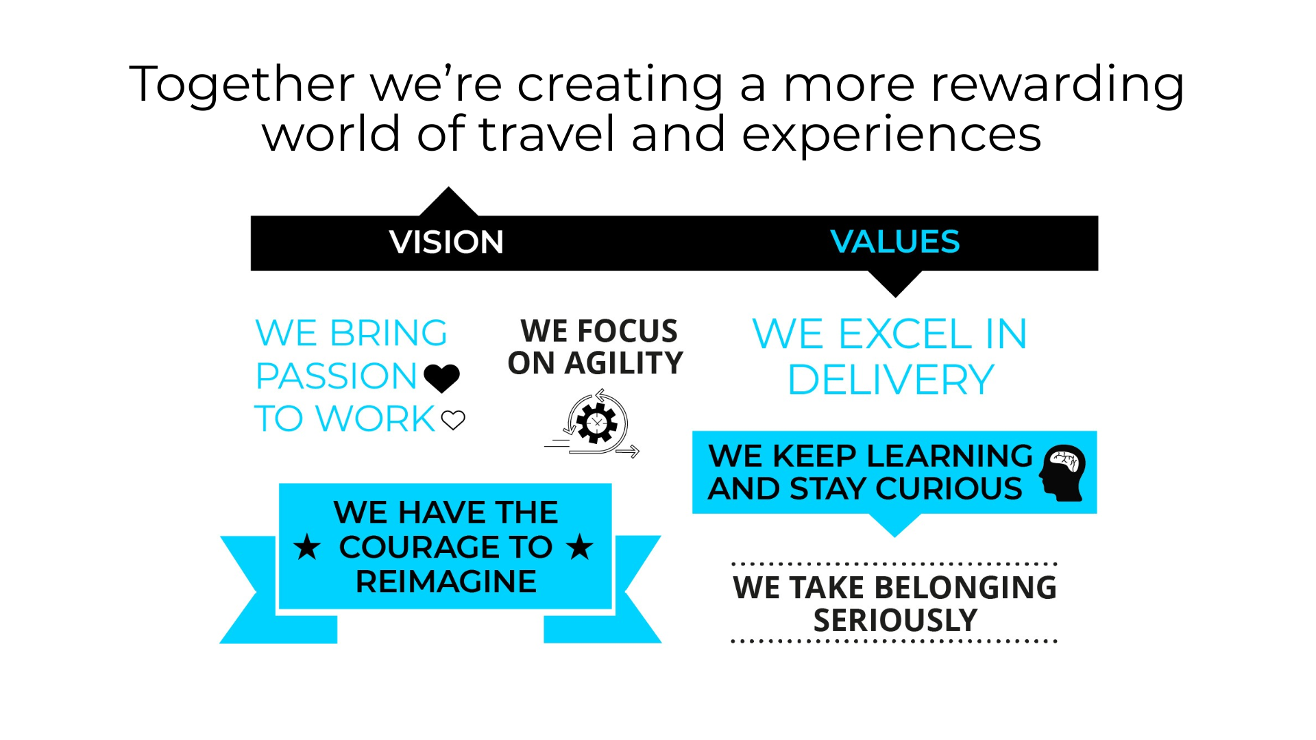 IAGL - Vision and Values IAGL - Vision and Values