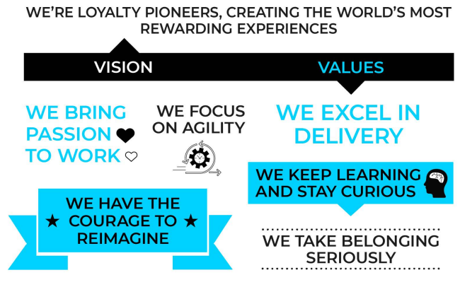 Values new Values new